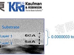 KRi 射频离子源应用于车载摄像头镜片镀膜工艺
